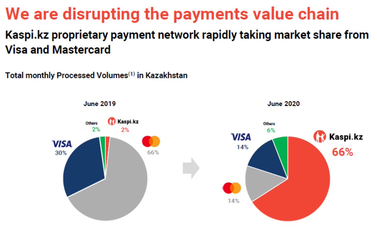 Las amenazas de VISA y Mastercard. Kaspi