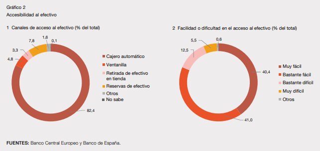 Qué son los esquemas locales. Facilidad en el acceso al efectivo