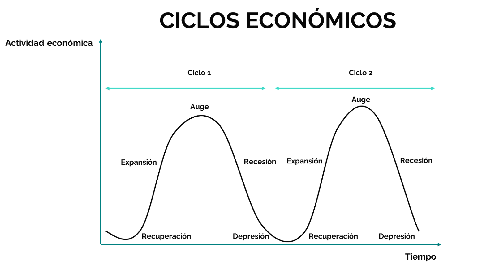 Es el BNPL una reinvención del crédito al consumo. Ciclo Económico.
