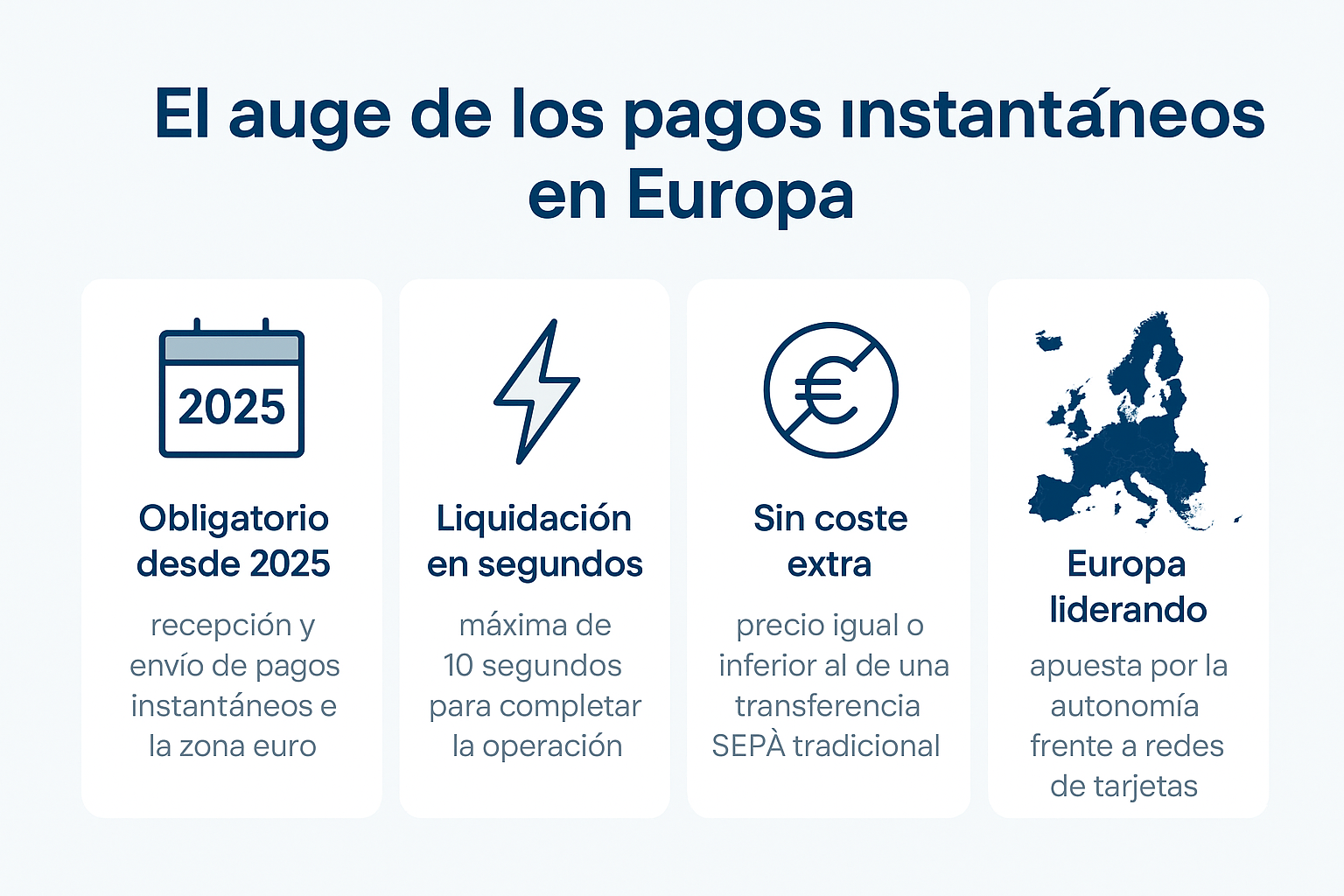 El auge de los pagos instantáneos en Europa: ¿Estamos preparados?