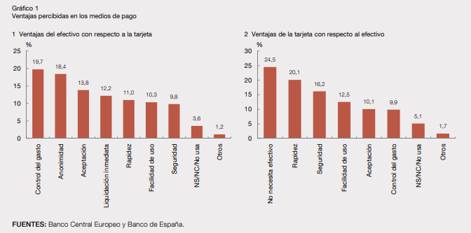 Aquí te explico lo que son los esquemas locales
